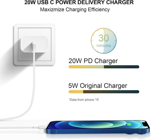 USB C Charger Block Fast Charging,Charger Adapter,4 Pack Type C Wall Charger with 6FT Fast Charging Cable for Iphone 17/17 Plus/17 Pro Max/16/16 Pro Max/15 Pro Max (White, USB Type C)