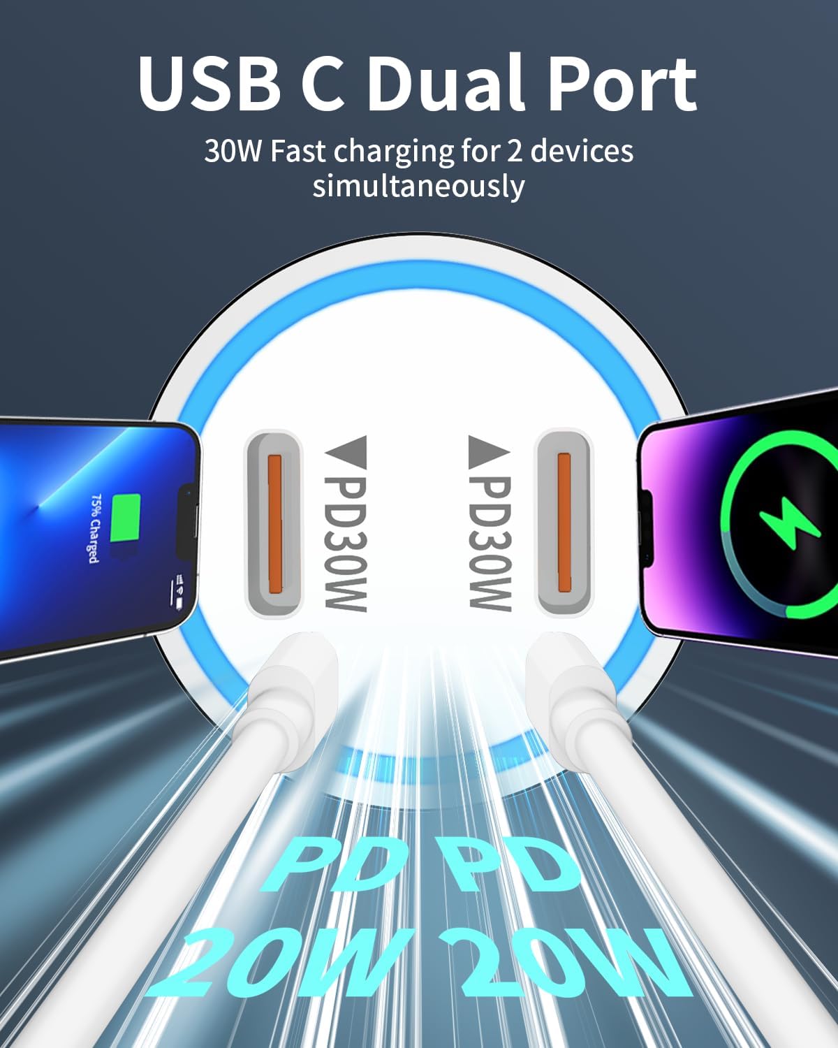 iPhone 16 Fast Car Charger,Car Charger for iPhone 15,60W Dual USB C Fast Car Charger Adapter+20W PD USB-C Wall Charger Block+2Pack USB C Cord 